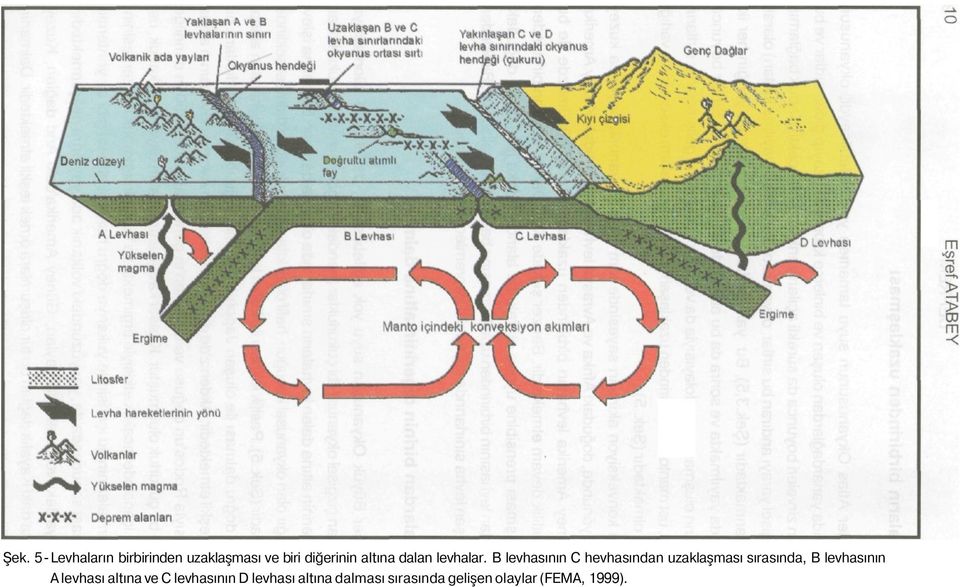 B levhasının C hevhasından uzaklaşması sırasında, B