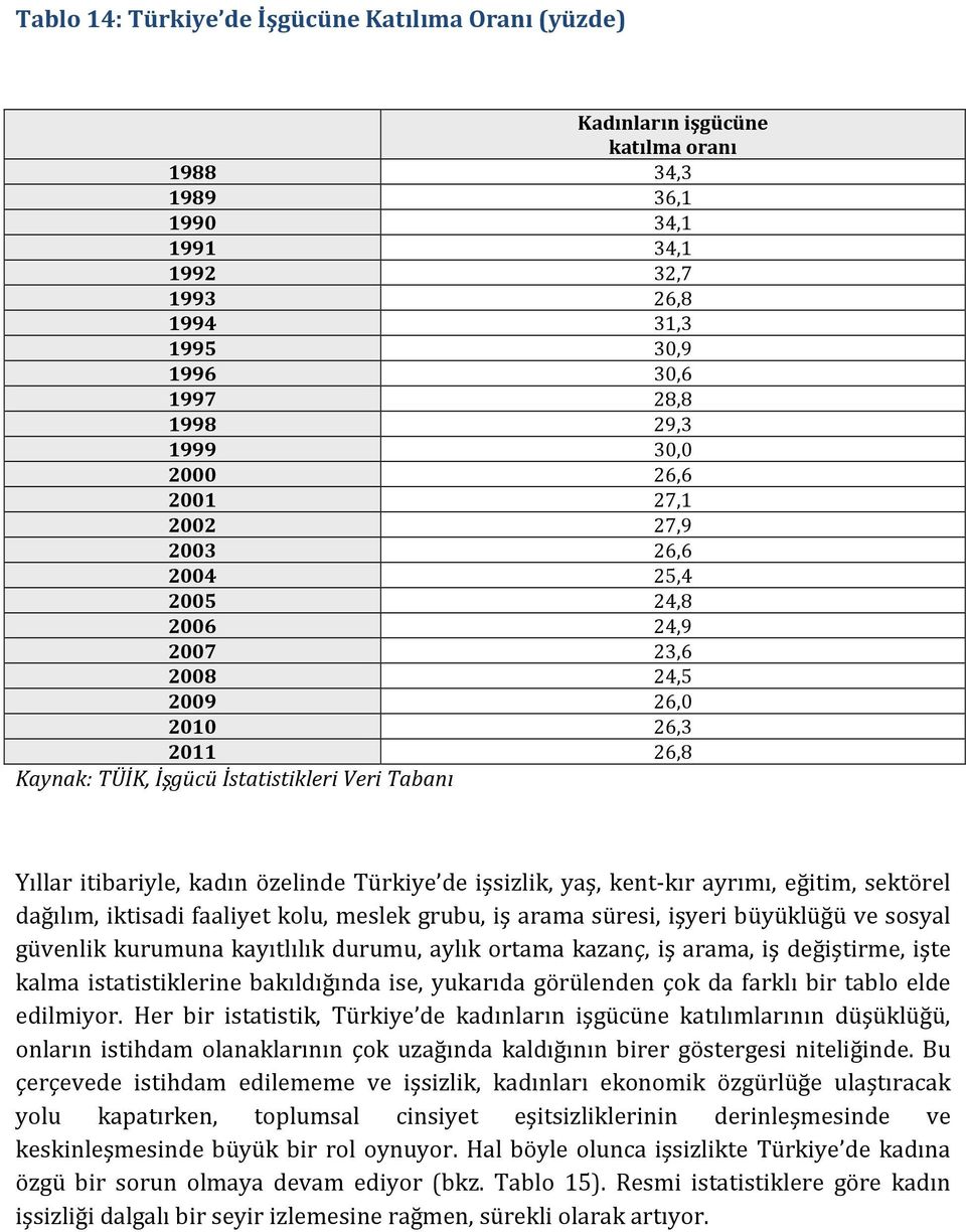 özelinde Türkiye de işsizlik, yaş, kent-kır ayrımı, eğitim, sektörel dağılım, iktisadi faaliyet kolu, meslek grubu, iş arama süresi, işyeri büyüklüğü ve sosyal güvenlik kurumuna kayıtlılık durumu,