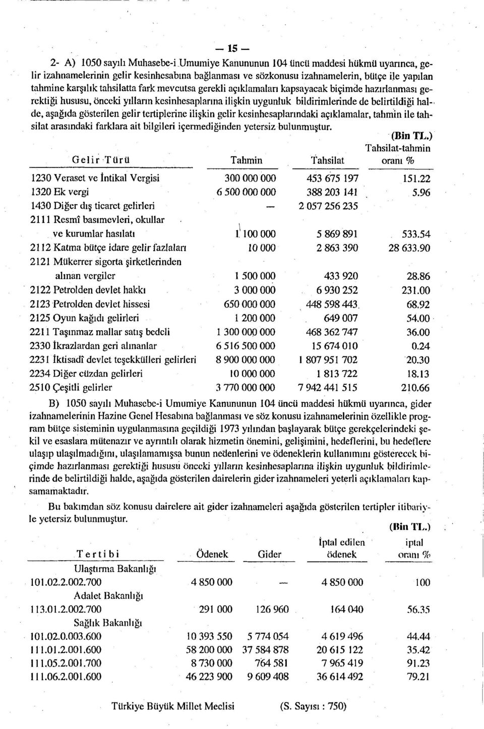 de, aşağıda gösterilen gelir tertiplerine ilişkin gelir kesinhesaplarındaki açıklamalar, tahmin ile tahsilat arasındaki farklara ait bilgileri içermediğinden yetersiz bulunmuştur. (Bin TL.