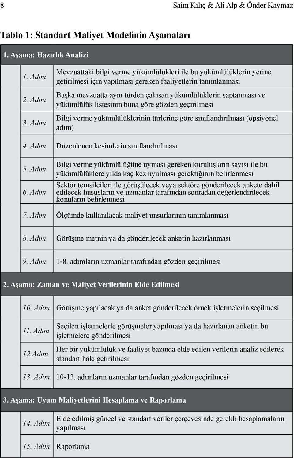 ve yükümlülük listesinin buna göre gözden geçirilmesi Bilgi verme yükümlülüklerinin türlerine göre sınıflandırılması (opsiyonel adım) 4. Adım Düzenlenen kesimlerin sınıflandırılması 5. Adım 6.