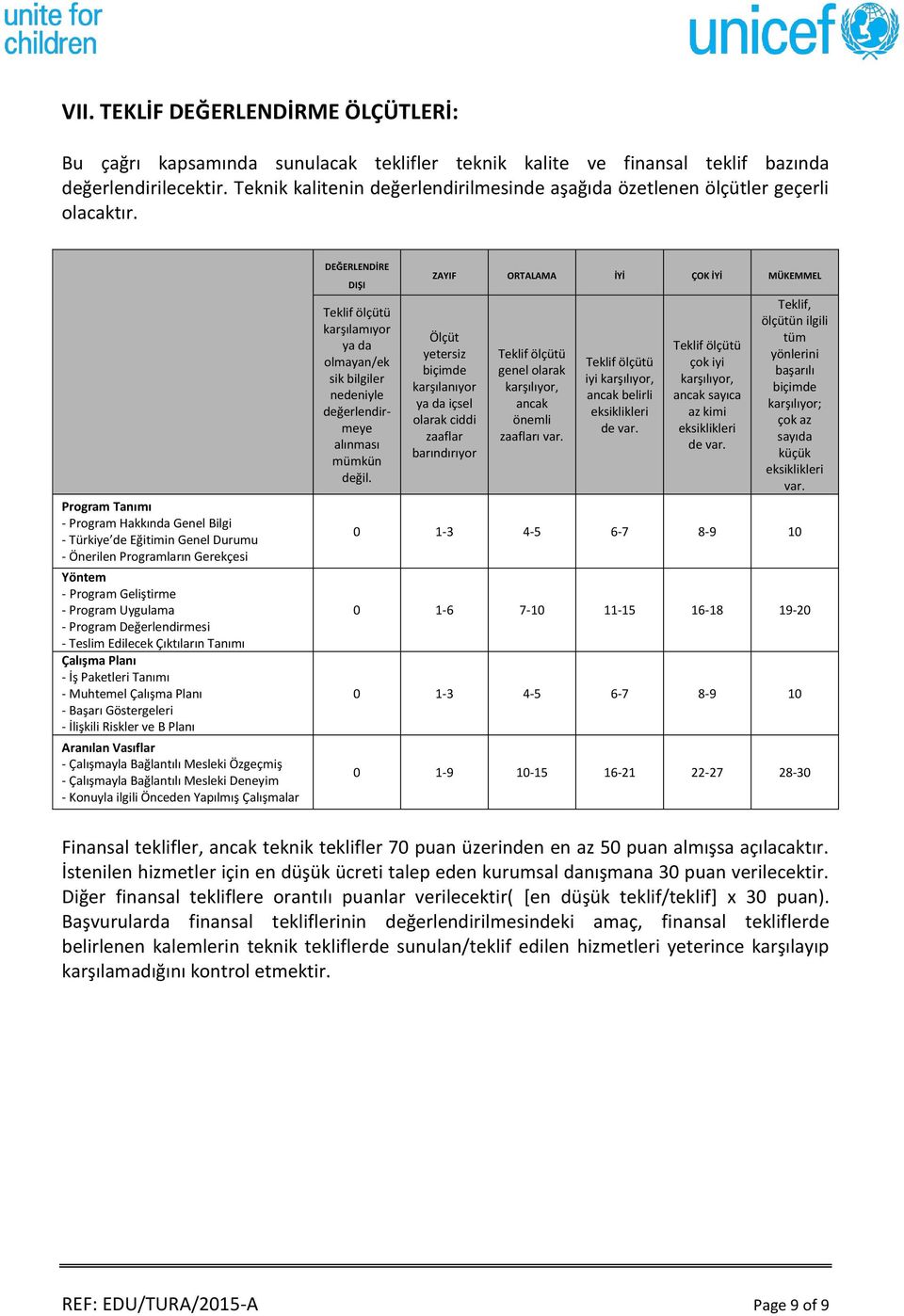 Program Tanımı - Program Hakkında Genel Bilgi - Türkiye de Eğitimin Genel Durumu - Önerilen Programların Gerekçesi Yöntem - Program Geliştirme - Program Uygulama - Program Değerlendirmesi - Teslim