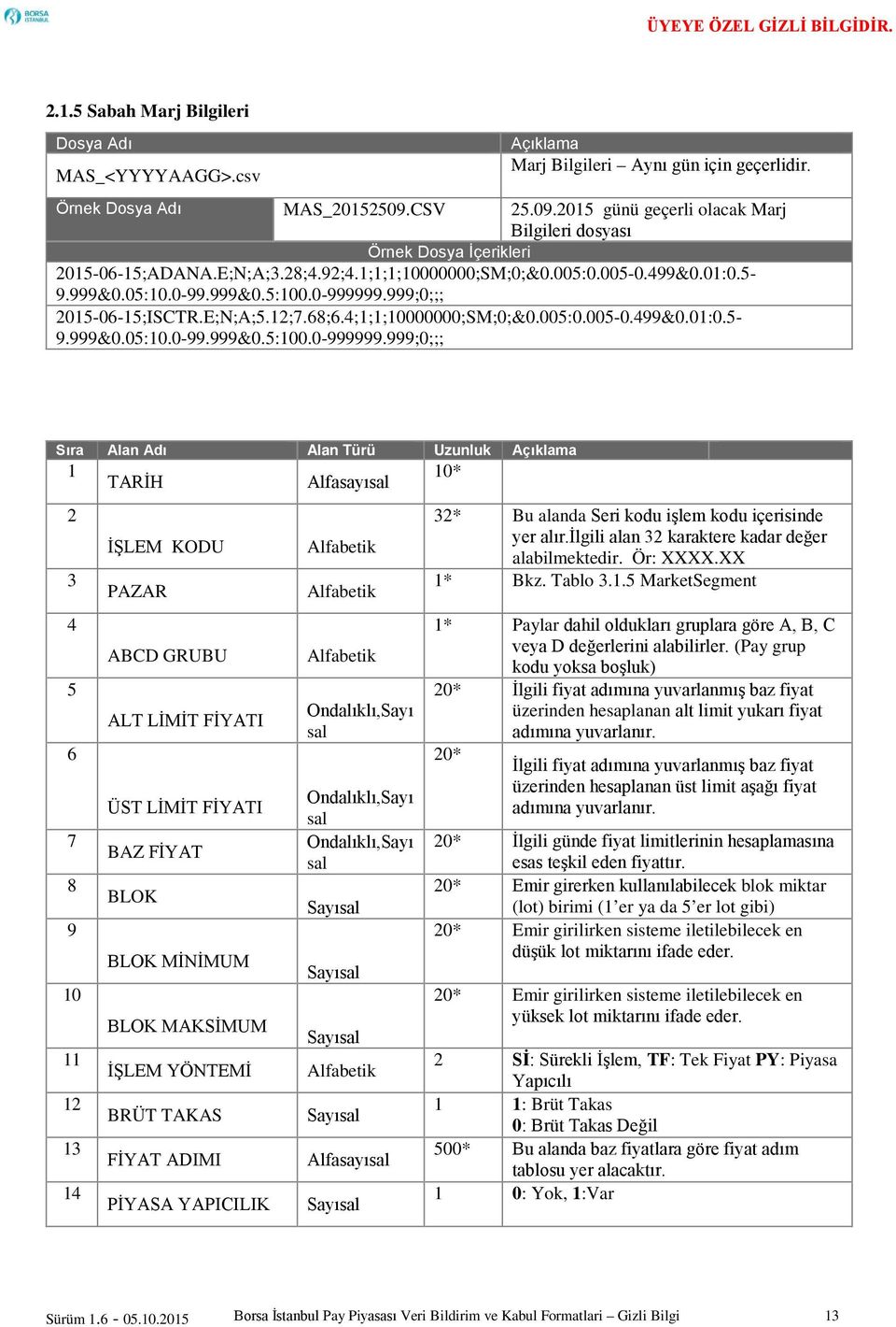 0-999999.999;0;;; 2015-06-15;ISCTR.E;N;A;5.12;7.68;6.4;1;1;10000000;SM;0;&0.005:0.005-0.499&0.01:0.5-9.999&0.05:10.0-99.999&0.5:100.0-999999.999;0;;; 1 TARİH Alfasa 10* 2 İŞLEM KODU Alfabetik 32* Bu alanda Seri kodu işlem kodu içerisinde yer alır.