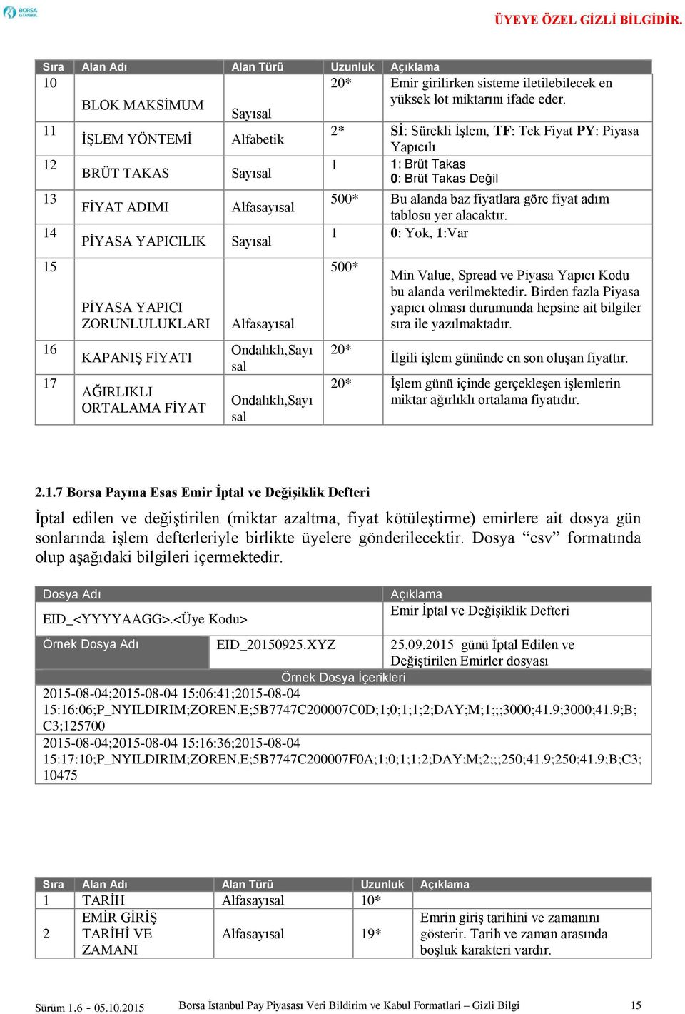 ZORUNLULUKLARI KAPANIŞ FİYATI AĞIRLIKLI ORTALAMA FİYAT Alfasa Sa Alfasa yı sal yı sal 500* Bu alanda baz fiyatlara göre fiyat adım tablosu yer alacaktır.