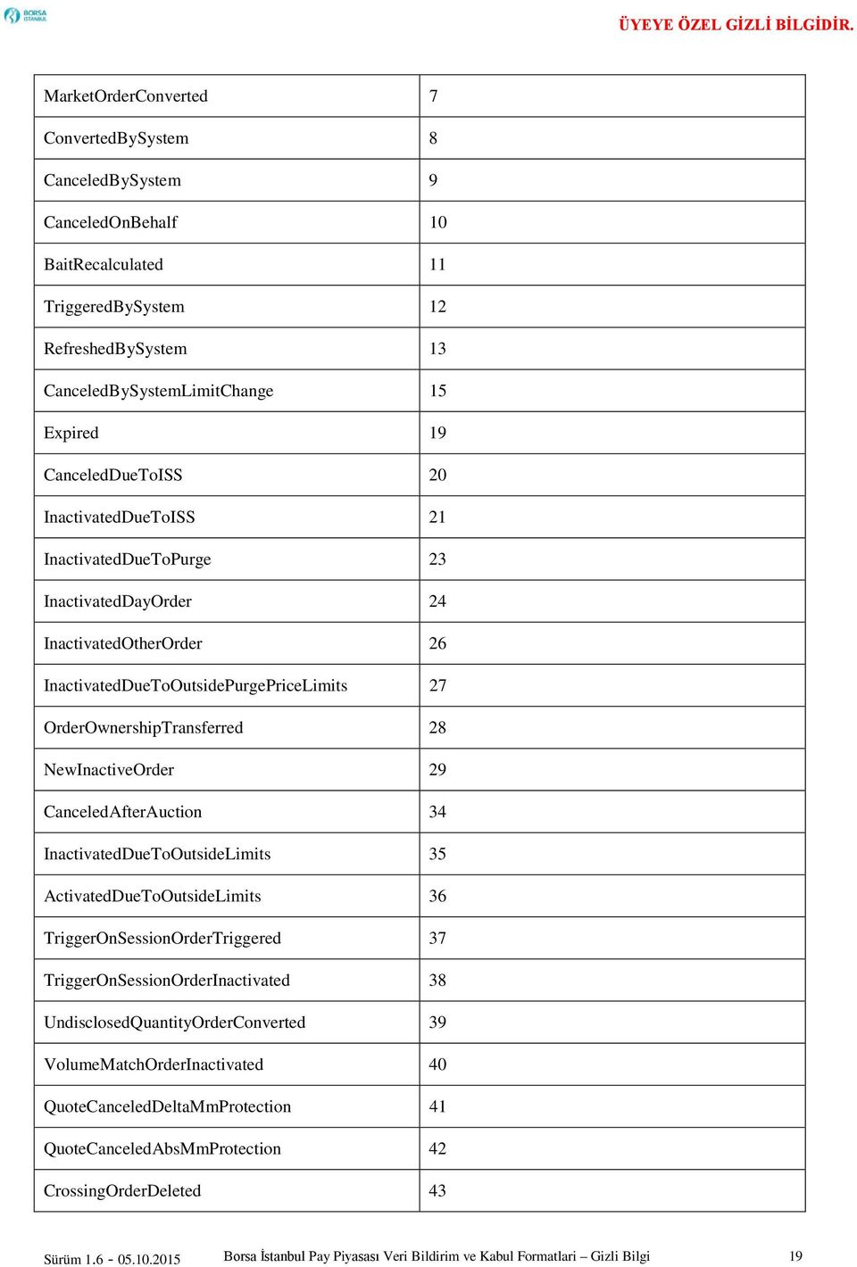 NewInactiveOrder 29 CanceledAfterAuction 34 InactivatedDueToOutsideLimits 35 ActivatedDueToOutsideLimits 36 TriggerOnSessionOrderTriggered 37 TriggerOnSessionOrderInactivated 38