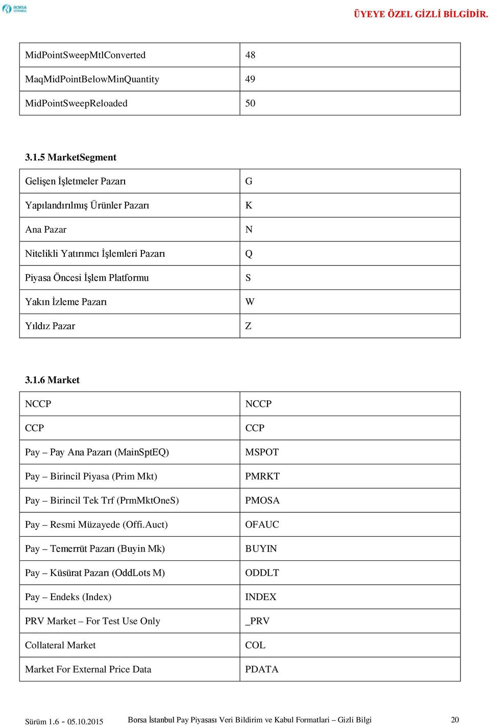 Q S W Z 3.1.6 Market NCCP CCP Pay Pay Ana Pazarı (MainSptEQ) Pay Birincil Piyasa (Prim Mkt) Pay Birincil Tek Trf (PrmMktOneS) Pay Resmi Müzayede (Offi.