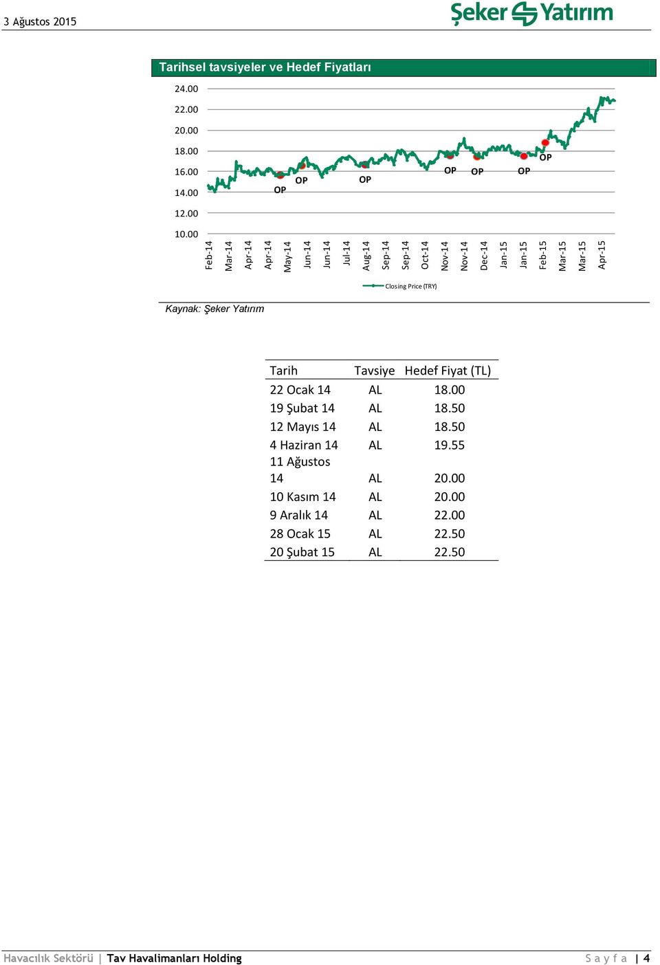 00 OP OP OP OP OP OP OP Closing Price (TRY) Kaynak: Şeker Yatırım Tarih Tavsiye Hedef Fiyat (TL) 22 Ocak 14 AL 18.00 19 Şubat 14 AL 18.