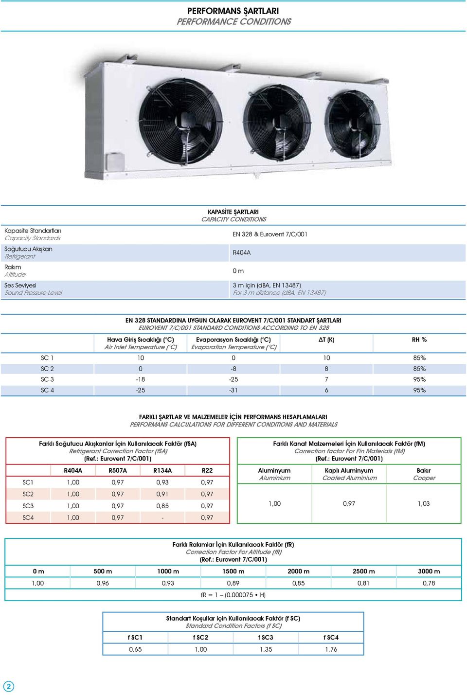 Giriş Sıcaklığı ( C) Air Inlet Temperature ( C) Evaporasyon Sıcaklığı ( C) Evaporation Temperature ( C) T (K) RH % SC 1 10 0 10 85% SC 2 0-8 8 85% SC 3-18 -25 7 95% SC 4-25 -31 6 95% FARKLI ŞARTLAR