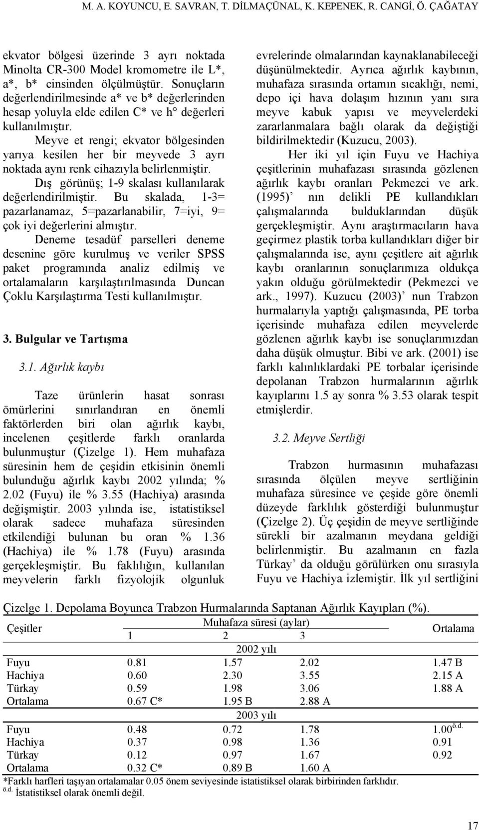 Meyve et rengi; ekvator bölgesinden yarıya kesilen her bir meyvede 3 ayrı noktada aynı renk cihazıyla belirlenmiştir. Dış görünüş; 1-9 skalası kullanılarak değerlendirilmiştir.