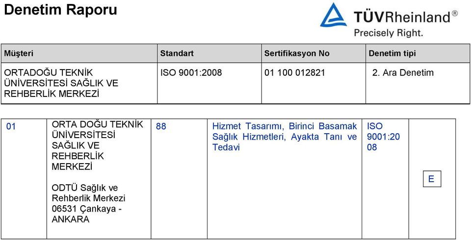 Çankaya - ANKARA 88 Hizmet Tasarımı, Birinci Basamak