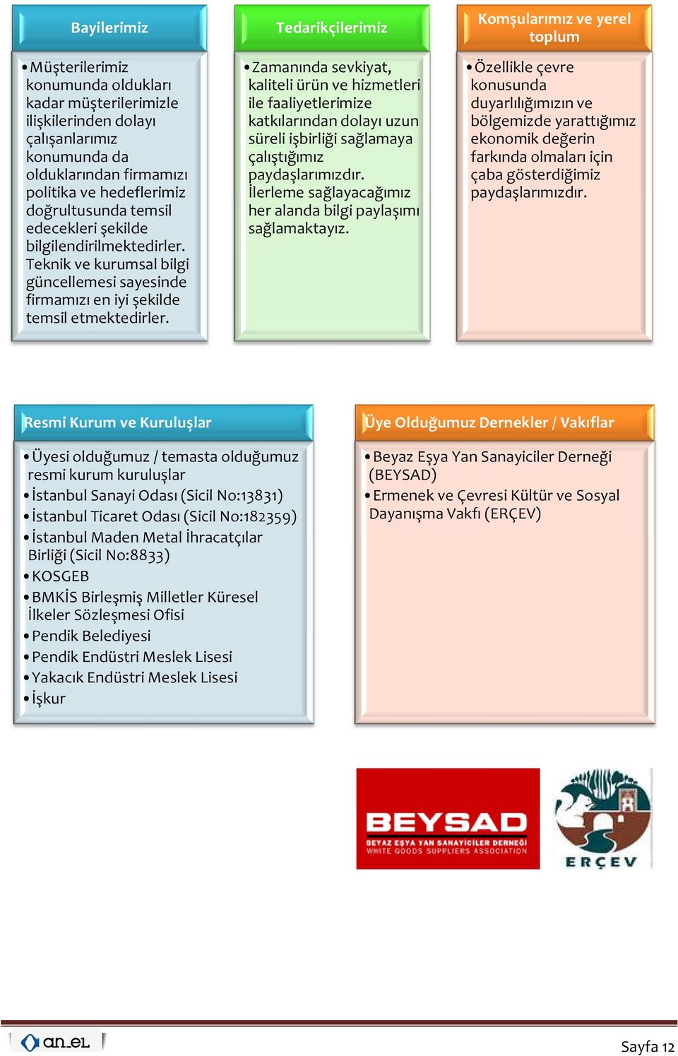 Tedarikçilerimiz Zamanında sevkiyat, kaliteli ürün ve hizmetleri ile faaliyetlerimize katkılarından dolayı uzun süreli işbirliği sağlamaya çalıştığımız paydaşlarımızdır.