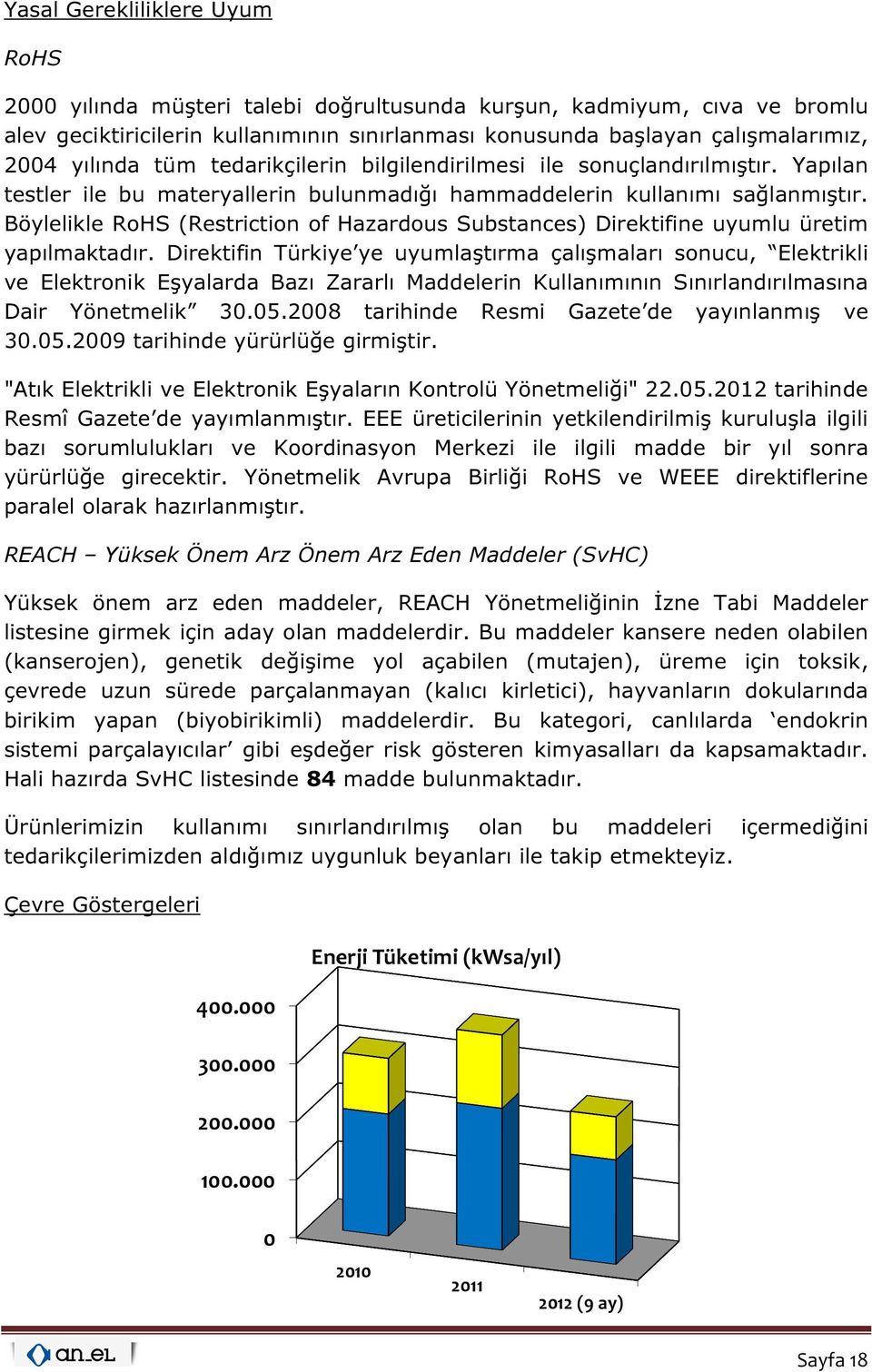 Böylelikle RoHS (Restriction of Hazardous Substances) Direktifine uyumlu üretim yapılmaktadır.