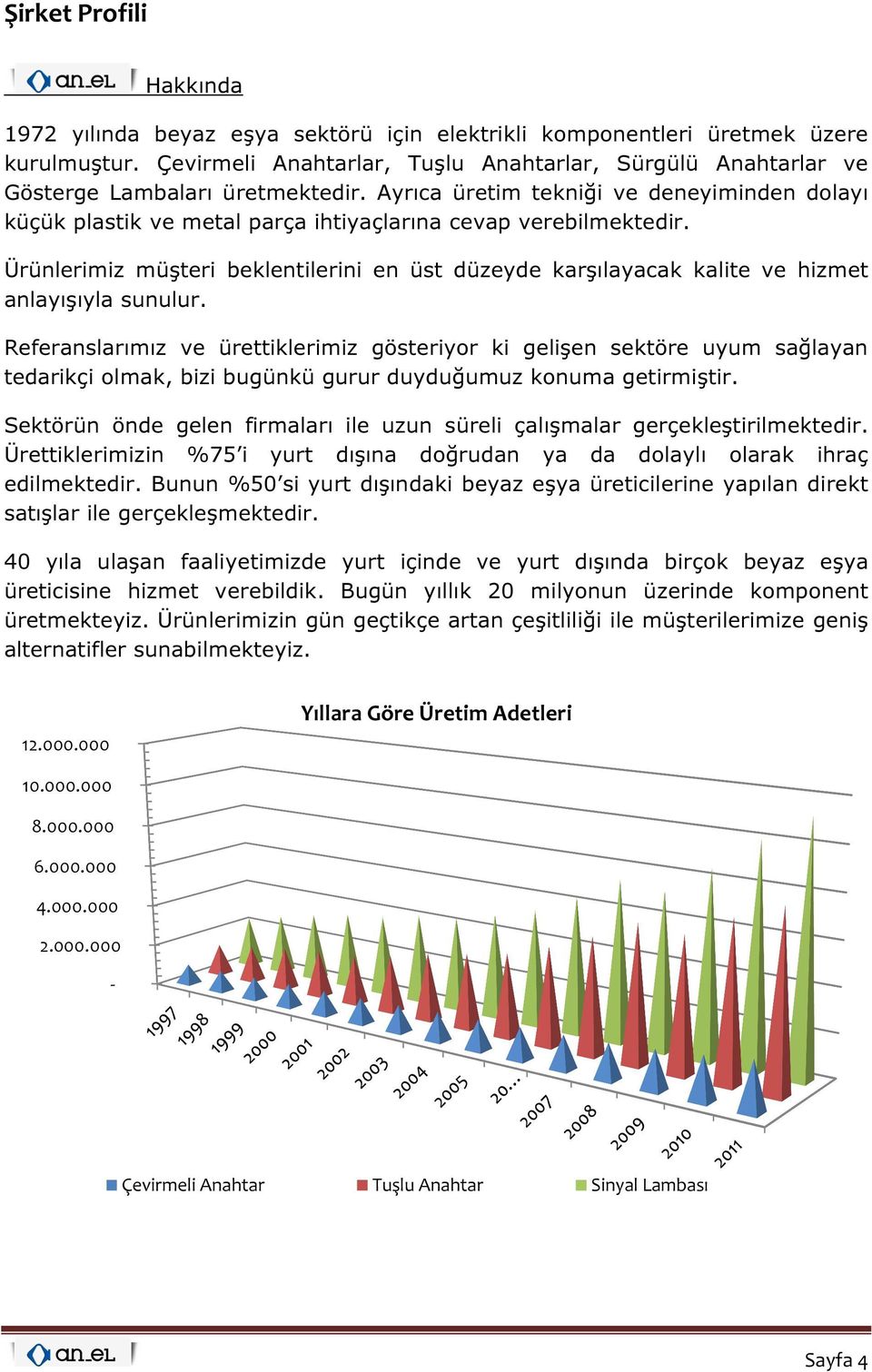 Ayrıca üretim tekniği ve deneyiminden dolayı küçük plastik ve metal parça ihtiyaçlarına cevap verebilmektedir.