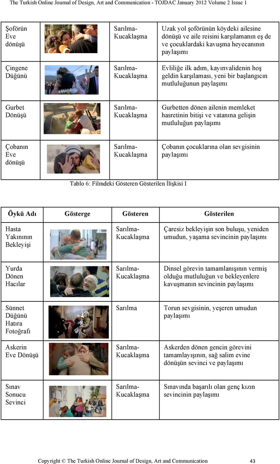 çocuklarına olan sevgisinin paylaşımı Tablo 6: Filmdeki Gösteren Gösterilen İlişkisi I Öykü Adı Gösterge Gösteren Gösterilen Hasta Yakınının Bekleyişi Çaresiz bekleyişin son buluşu, yeniden umudun,