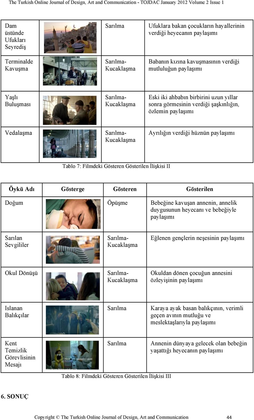 Gösterge Gösteren Gösterilen Doğum Öpüşme Bebeğine kavuşan annenin, annelik duygusunun heyecanı ve bebeğiyle paylaşımı Sarılan Sevgililer Eğlenen gençlerin neşesinin paylaşımı Okul Dönüşü Okuldan