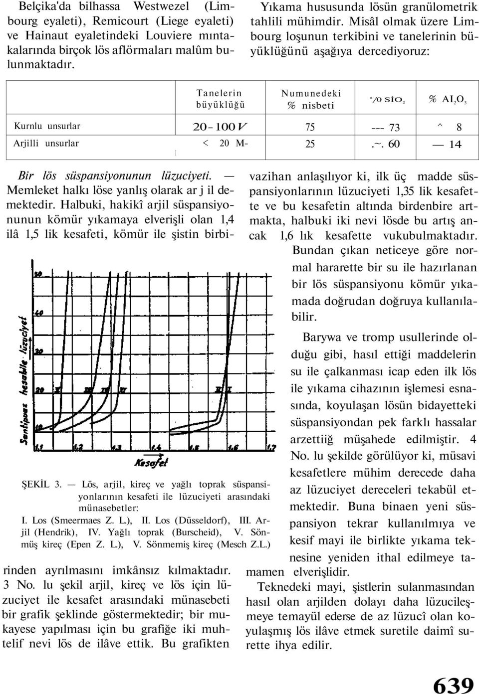 Misâl olmak üzere Limbourg loşunun terkibini ve tanelerinin büyüklüğünü aşağıya dercediyoruz: Tanelerin büyüklüğü Numunedeki % nisbeti /0 SİO 2 % AI 2 O 3 Kurnlu unsurlar 20-100 V Arjilli unsurlar <