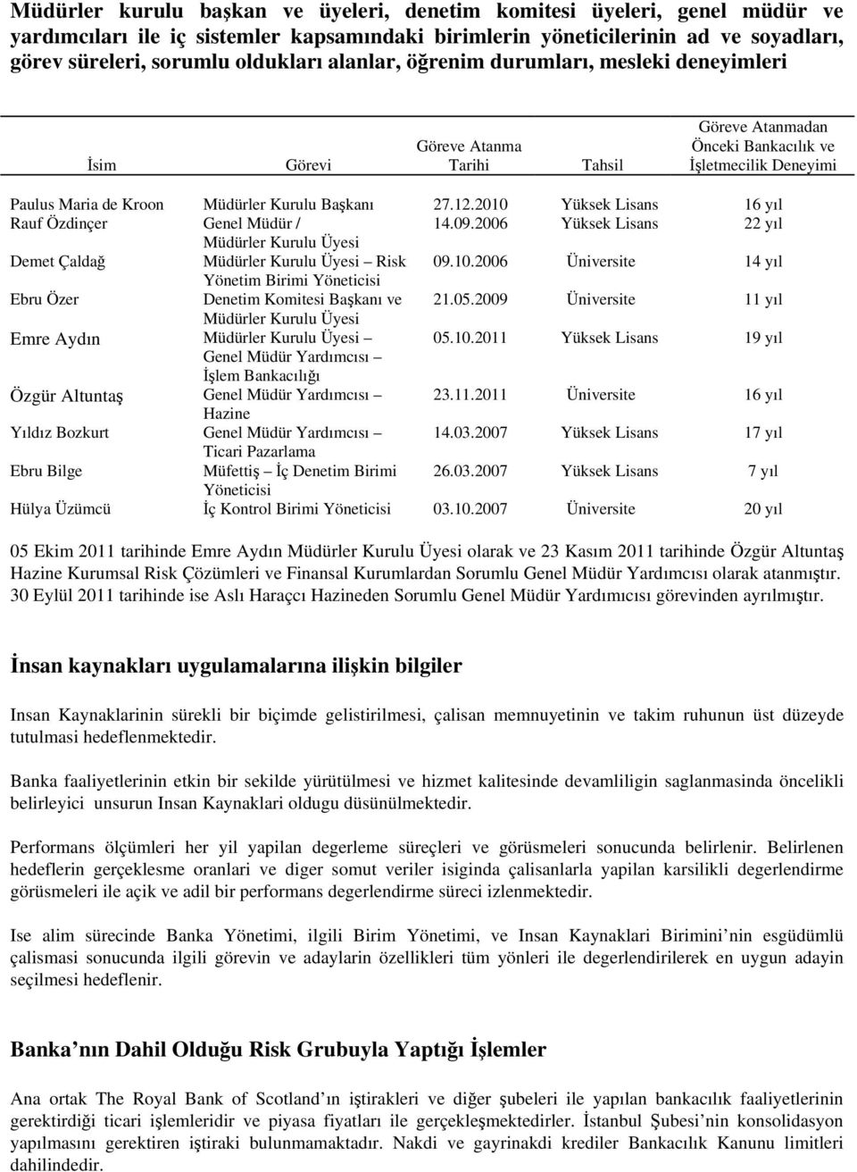 2010 Yüksek Lisans 16 yıl Rauf Özdinçer Genel Müdür / 14.09.2006 Yüksek Lisans 22 yıl Müdürler Kurulu Üyesi Demet Çaldağ Müdürler Kurulu Üyesi Risk 09.10.2006 Üniversite 14 yıl Yönetim Birimi Yöneticisi Ebru Özer Denetim Komitesi Başkanı ve 21.