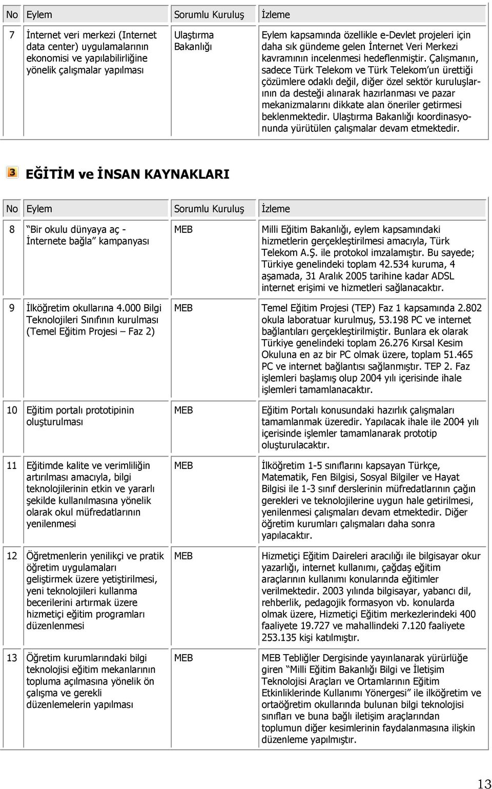 Çalışmanın, sadece Türk Telekom ve Türk Telekom un ürettiği çözümlere odaklı değil, diğer özel sektör kuruluşlarının da desteği alınarak hazırlanması ve pazar mekanizmalarını dikkate alan öneriler