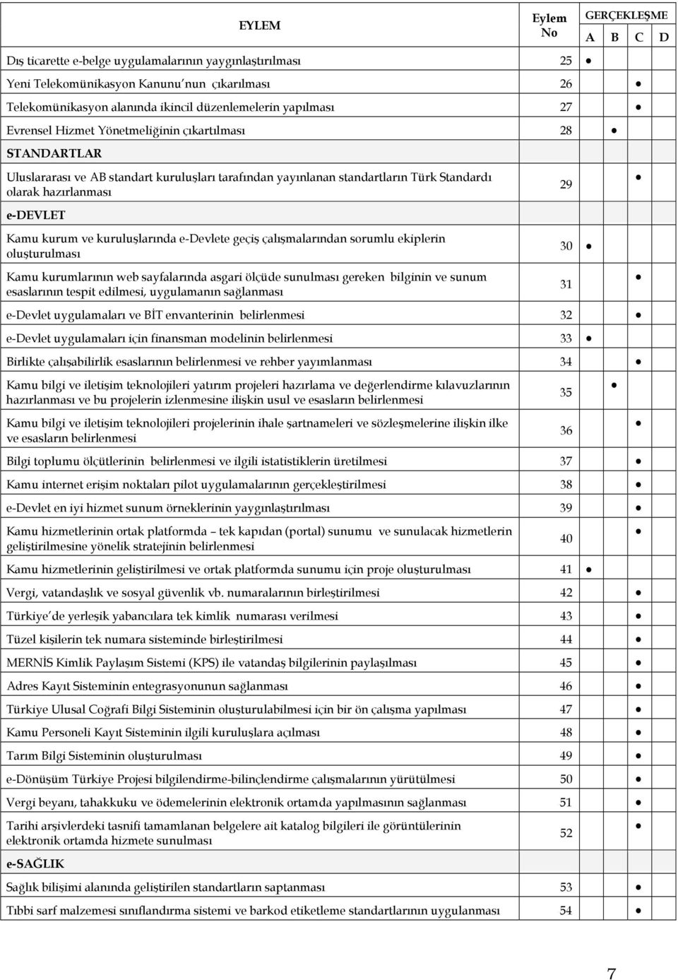 kurum ve kuruluşlarında e-devlete geçiş çalışmalarından sorumlu ekiplerin oluşturulması Kamu kurumlarının web sayfalarında asgari ölçüde sunulması gereken bilginin ve sunum esaslarının tespit