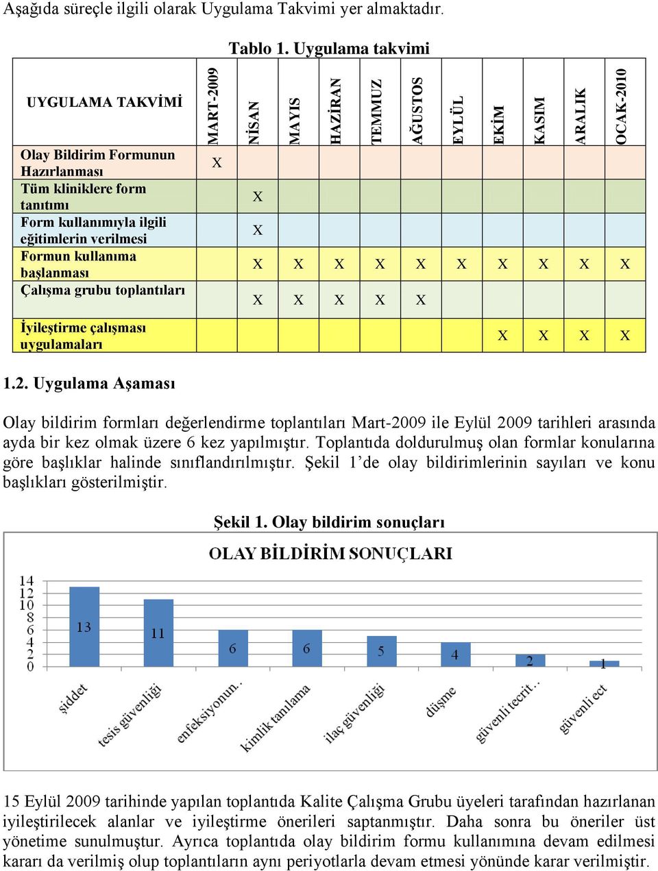 toplantıları ĠyileĢtirme çalıģması uygulamaları 1.2.