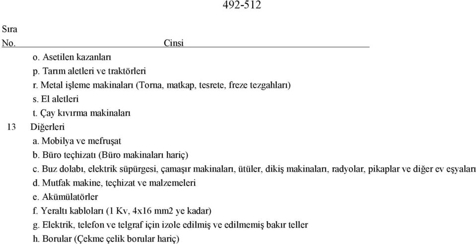 Buz dolabı, elektrik süpürgesi, çamaşır makinaları, ütüler, dikiş makinaları, radyolar, pikaplar ve diğer ev eşyaları d.