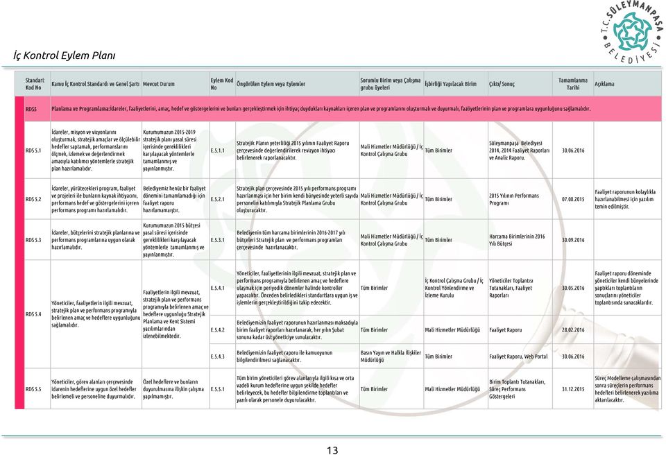 1 İdareler, misyon ve vizyonlarını Kurumumuzun 2015-2019 oluşturmak, stratejik amaçlar ve ölçülebilir stratejik planı yasal süresi hedefler saptamak, performanslarını içerisinde gereklilikleri