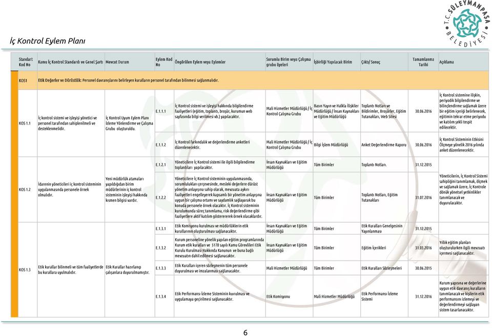 İç Kontrol sistemi ve işleyişi hakkında bilgilendirme faaliyetleri (eğitim, toplantı, broşür, kurumun web sayfasında bilgi verilmesi vb.) yapılacaktır.