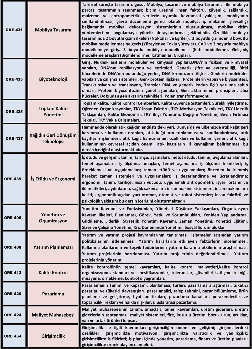 Bir mobilya parçası tasarımının tanınması; biçim üretimi, insan faktörü, güvenlik, sağlamlık, malzeme ve antropometrik verilerle uyumlu kavramsal yaklaşım, mobilyanın sınıflandırılması, çevre