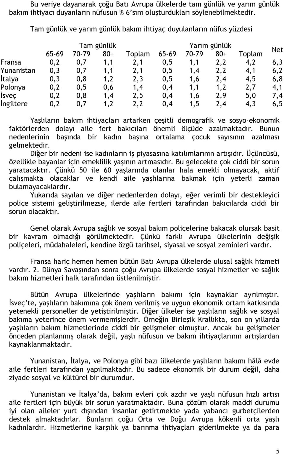 0,7 1,1 2,1 0,5 1,4 2,2 4,1 6,2 İtalya 0,3 0,8 1,2 2,3 0,5 1,6 2,4 4,5 6,8 Polonya 0,2 0,5 0,6 1,4 0,4 1,1 1,2 2,7 4,1 İsveç 0,2 0,8 1,4 2,5 0,4 1,6 2,9 5,0 7,4 İngiltere 0,2 0,7 1,2 2,2 0,4 1,5 2,4