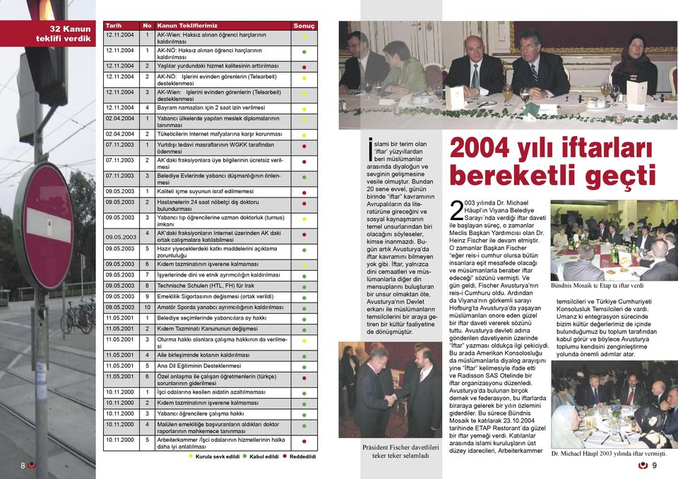 11.2004 4 Bayram namazları için 2 saat izin verilmesi 02.04.2004 1 Yabancı ülkelerde yapılan meslek diplomalarının tanınması 02.04.2004 2 Tüketicilerin Internet mafyalarına karşr korunması 8 07.11.2003 1 Yurtdışı tedavi masraflarının WGKK tarafindan ödenmesi 07.