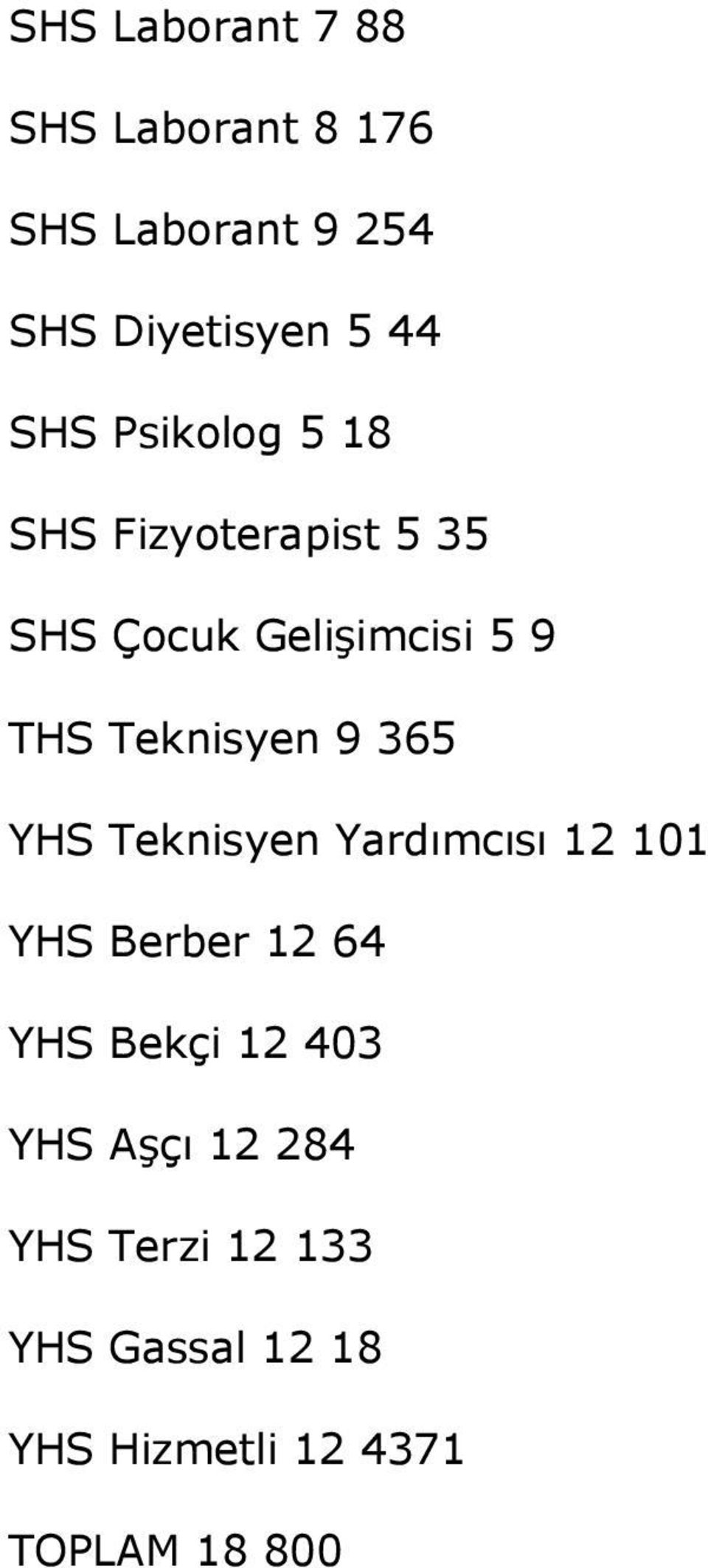 Teknisyen 9 365 YHS Teknisyen Yardımcısı 12 101 YHS Berber 12 64 YHS Bekçi 12