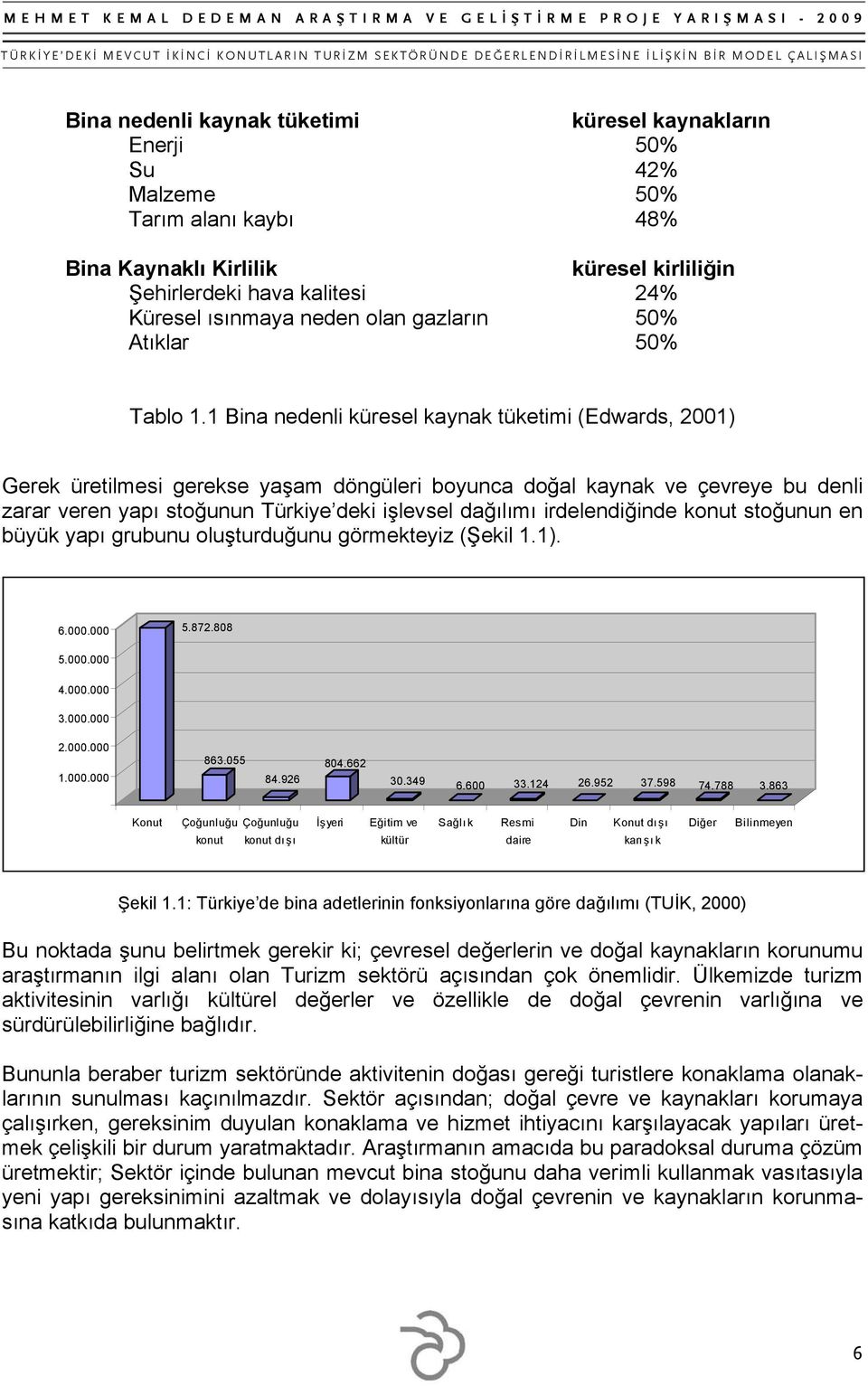 1 Bina nedenli küresel kaynak tüketimi (Edwards, 2001) Gerek üretilmesi gerekse yaşam döngüleri boyunca doğal kaynak ve çevreye bu denli zarar veren yapı stoğunun Türkiye deki işlevsel dağılımı