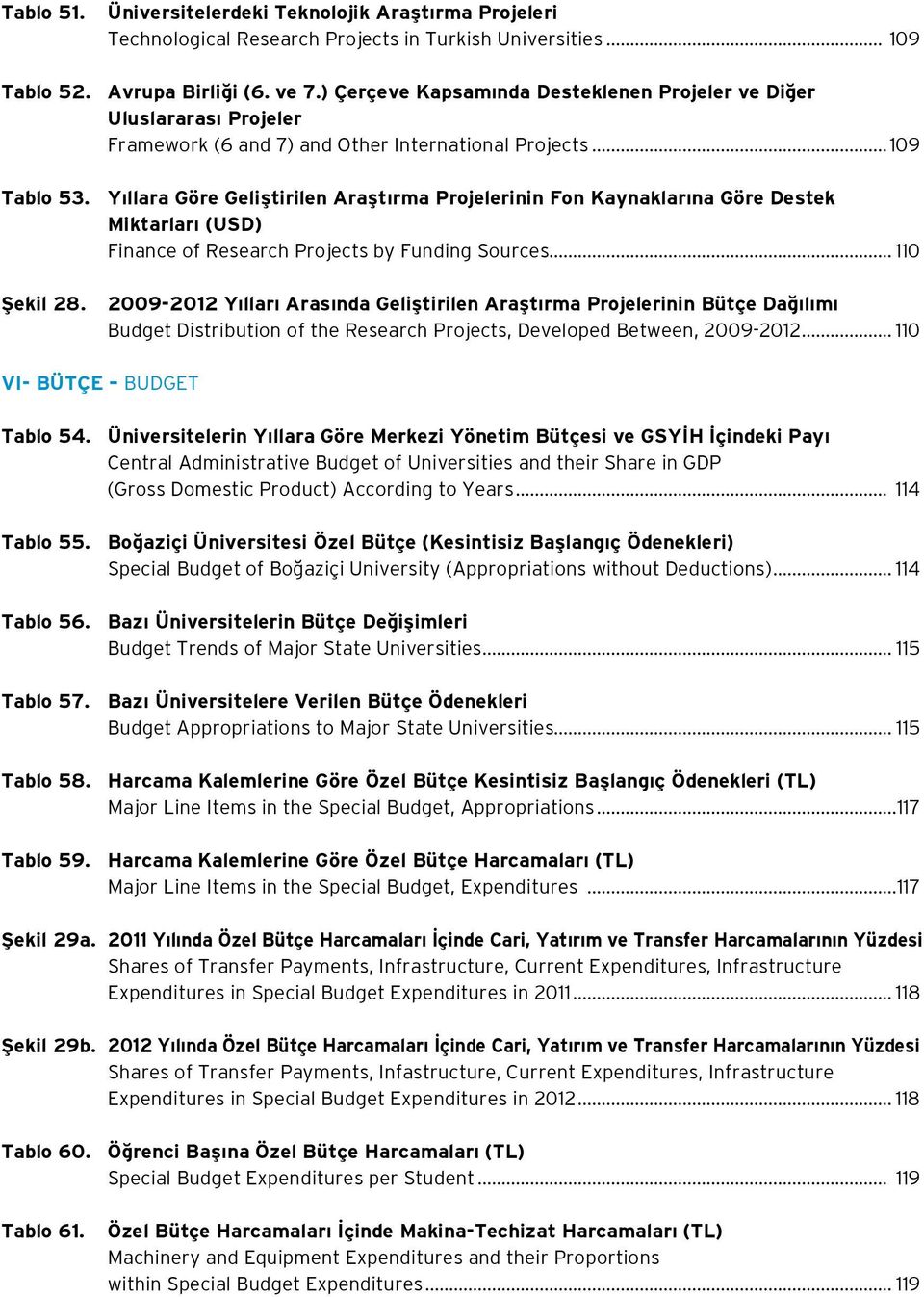 Yıllara Göre Geliştirilen Araştırma Projelerinin Fon Kaynaklarına Göre Destek Miktarları (USD) Finance of Research Projects by Funding Sources... 110 Şekil 28.