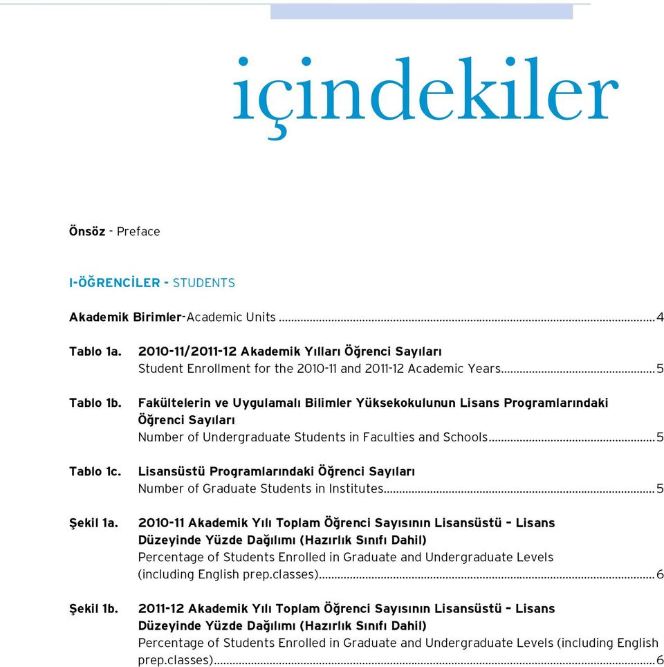 ..5 Fakültelerin ve Uygulamalı Bilimler Yüksekokulunun Lisans Programlarındaki Öğrenci Sayıları Number of Undergraduate Students in Faculties and Schools.