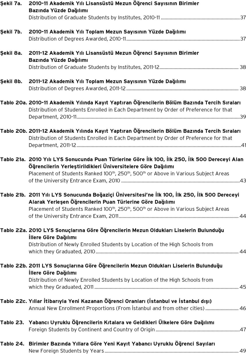 ..37 2011-12 Akademik Yılı Lisansüstü Mezun Öğrenci Sayısının Birimler Bazında Yüzde Dağılımı Distribution of Graduate Students by Institutes, 2011-12.