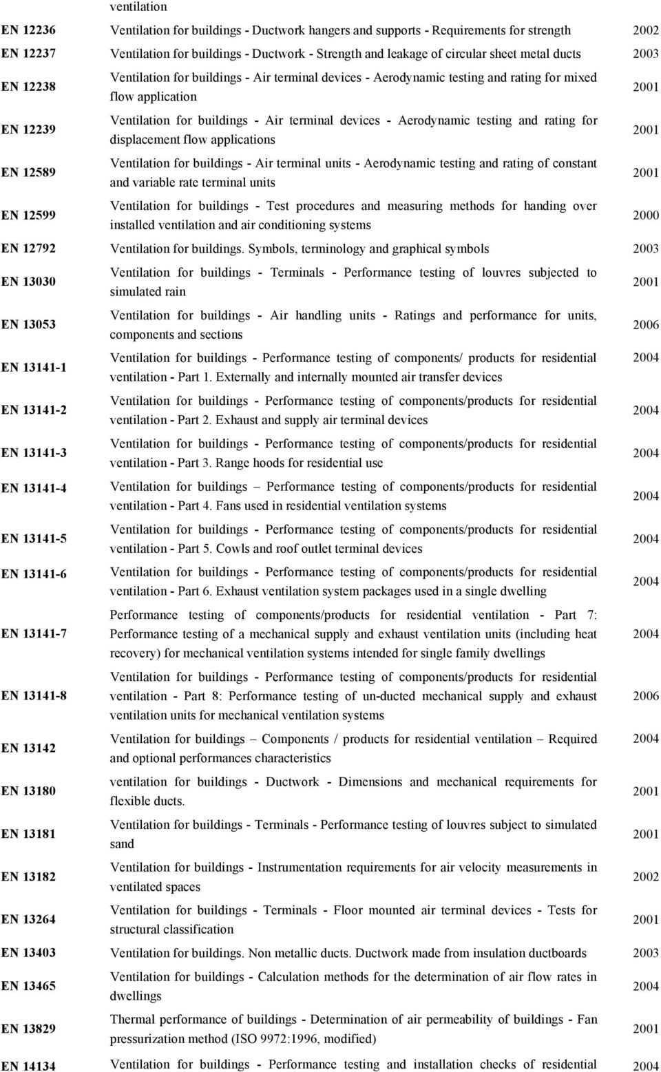 terminal devices - Aerodynamic testing and rating for displacement flow applications Ventilation for buildings - Air terminal units - Aerodynamic testing and rating of constant and variable rate