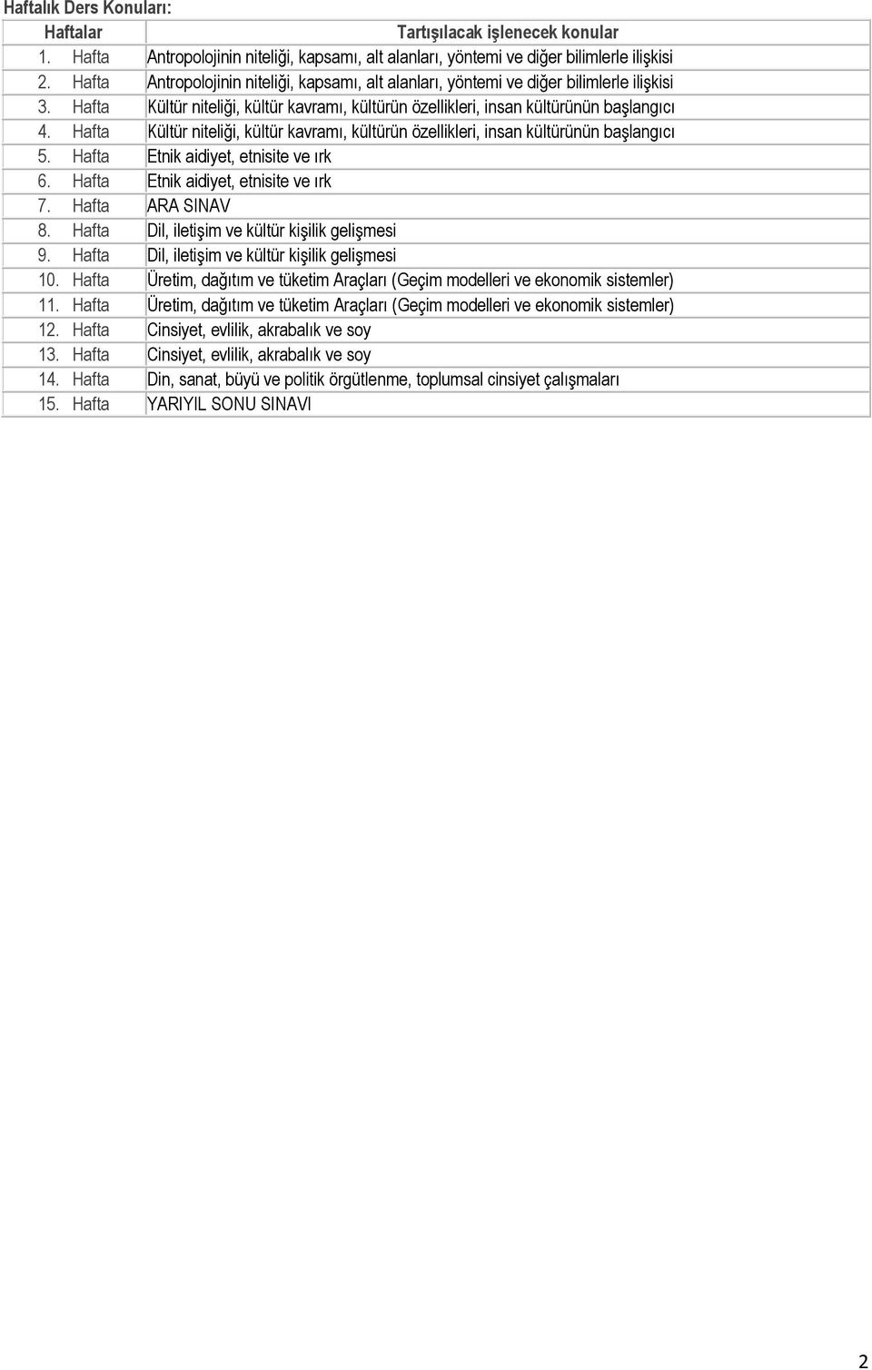 Hafta Kültür niteliği, kültür kavramı, kültürün özellikleri, insan kültürünün başlangıcı 5. Hafta Etnik aidiyet, etnisite ve ırk 6. Hafta Etnik aidiyet, etnisite ve ırk 7. Hafta ARA SINAV 8.