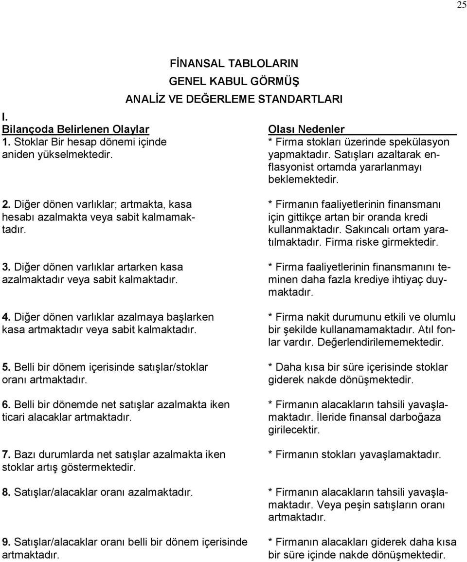 Diğer dönen varlıklar; artmakta, kasa * Firmanın faaliyetlerinin finansmanı hesabı azalmakta veya sabit kalmamak- için gittikçe artan bir oranda kredi tadır. kullanmaktadır.