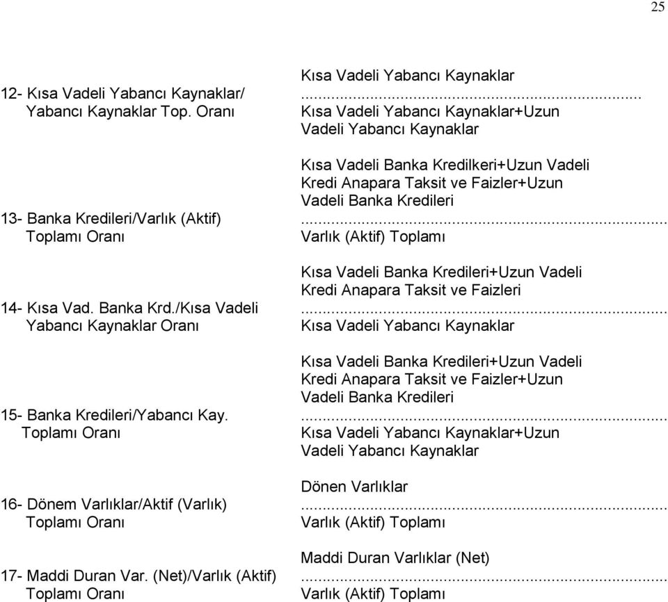 (Aktif)... Toplamı Oranı Varlık (Aktif) Toplamı Kısa Vadeli Banka Kredileri+Uzun Vadeli Kredi Anapara Taksit ve Faizleri 14- Kısa Vad. Banka Krd./Kısa Vadeli.