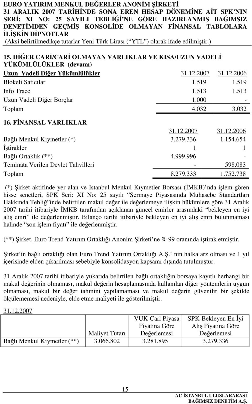 996 - Teminata Verilen Devlet Tahvilleri - 598.083 Toplam 8.279.333 1.752.