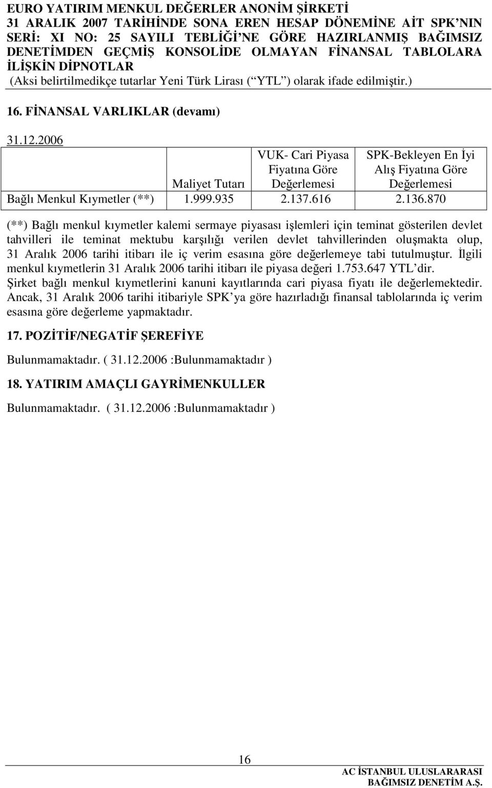 870 (**) Bağlı menkul kıymetler kalemi sermaye piyasası işlemleri için teminat gösterilen devlet tahvilleri ile teminat mektubu karşılığı verilen devlet tahvillerinden oluşmakta olup, 31 Aralık 2006