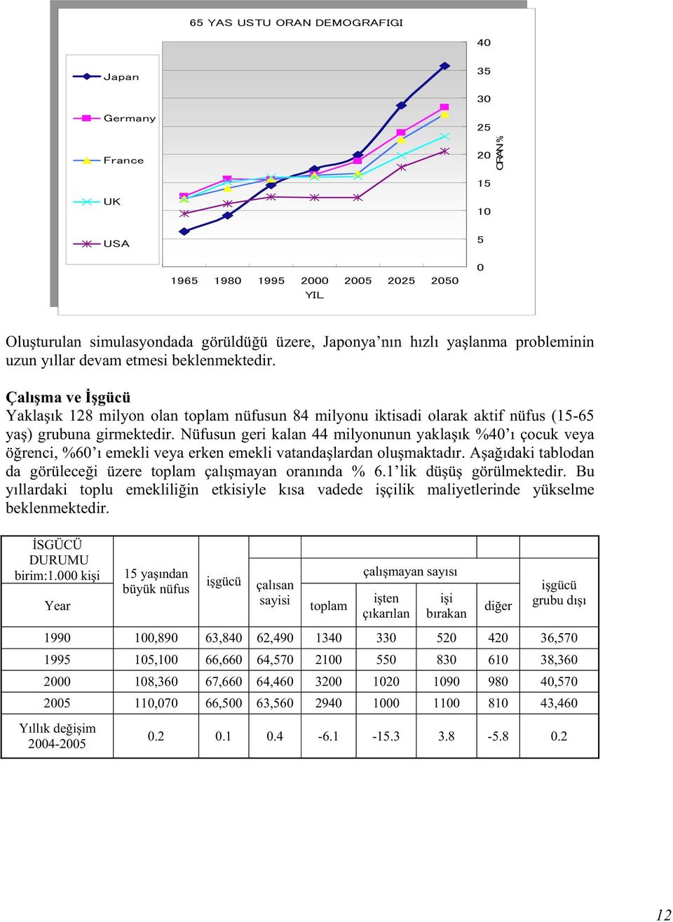 Nüfusun geri kalan 44 milyonunun yakla ık %40 ı çocuk veya ö renci, %60 ı emekli veya erken emekli vatanda lardan olu maktadır. A a ıdaki tablodan da görülece i üzere toplam çalı mayan oranında % 6.