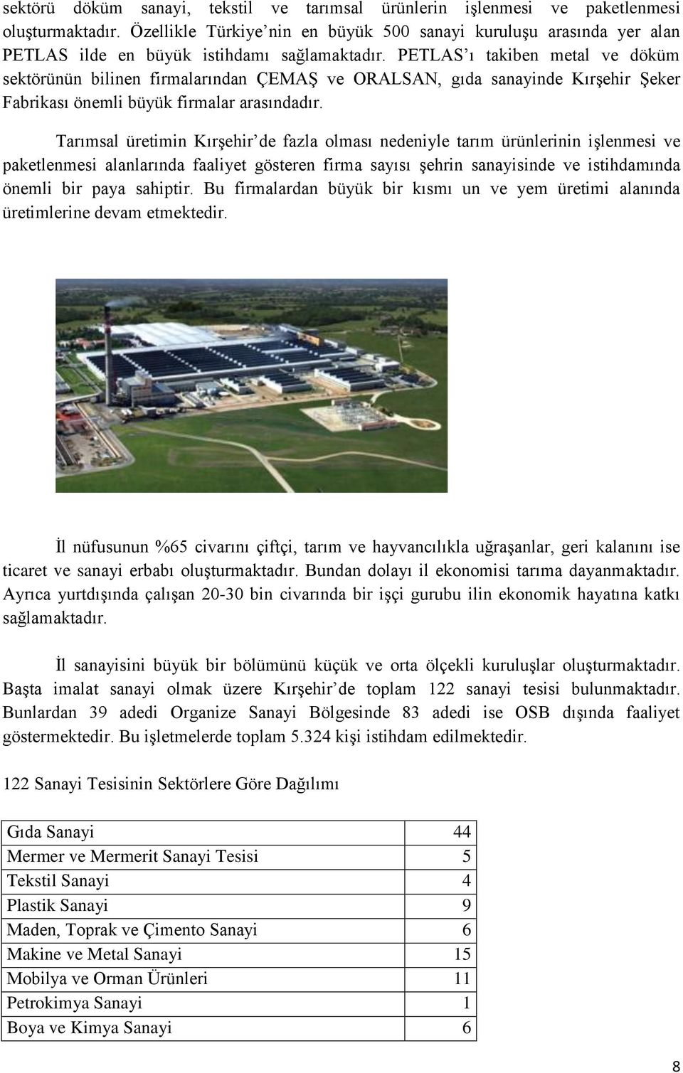 PETLAS ı takiben metal ve döküm sektörünün bilinen firmalarından ÇEMAŞ ve ORALSAN, gıda sanayinde Kırşehir Şeker Fabrikası önemli büyük firmalar arasındadır.