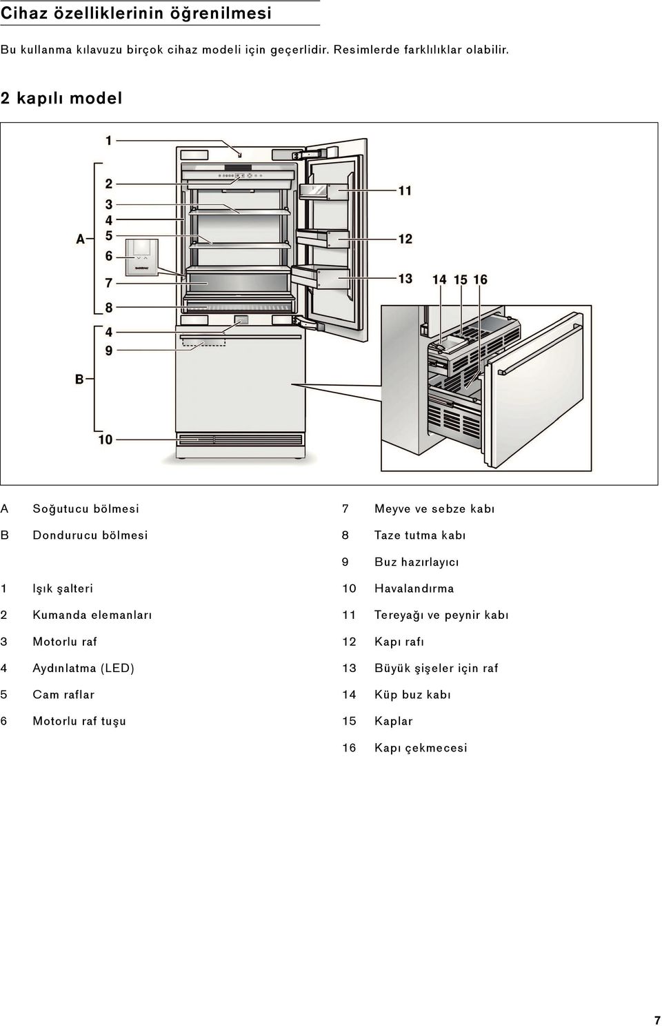 2 kapılı model A B So utucu bölmesi Dondurucu bölmesi 7 Meyve ve sebze kabı 8 Taze tutma kabı 9 Buz hazırlayıcı 1 I