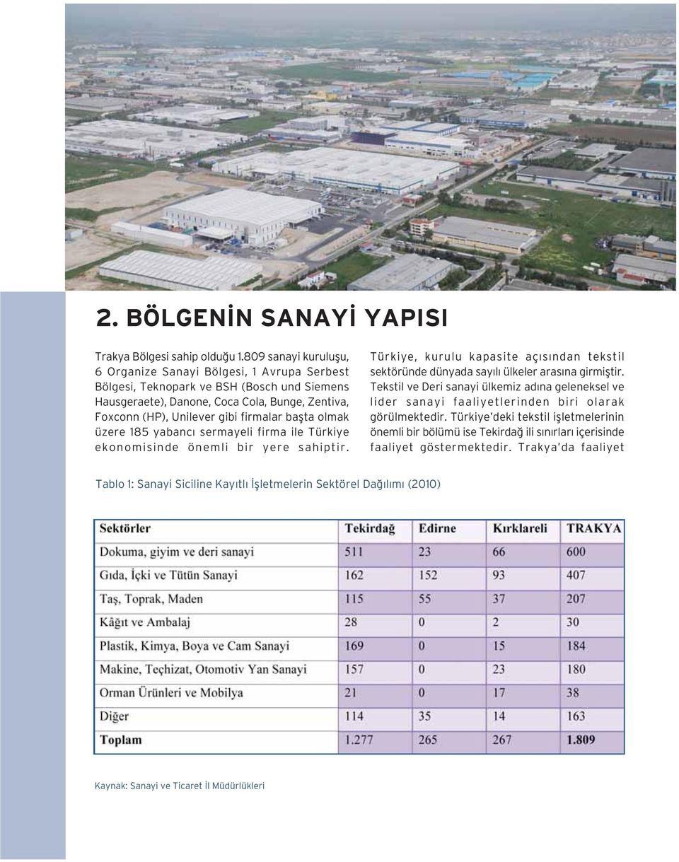 baflta olmak üzere 185 yabanc sermayeli firma ile Türkiye ekonomisinde önemli bir yere sahiptir. Türkiye, kurulu kapasite aç s ndan tekstil sektöründe dünyada say l ülkeler aras na girmifltir.