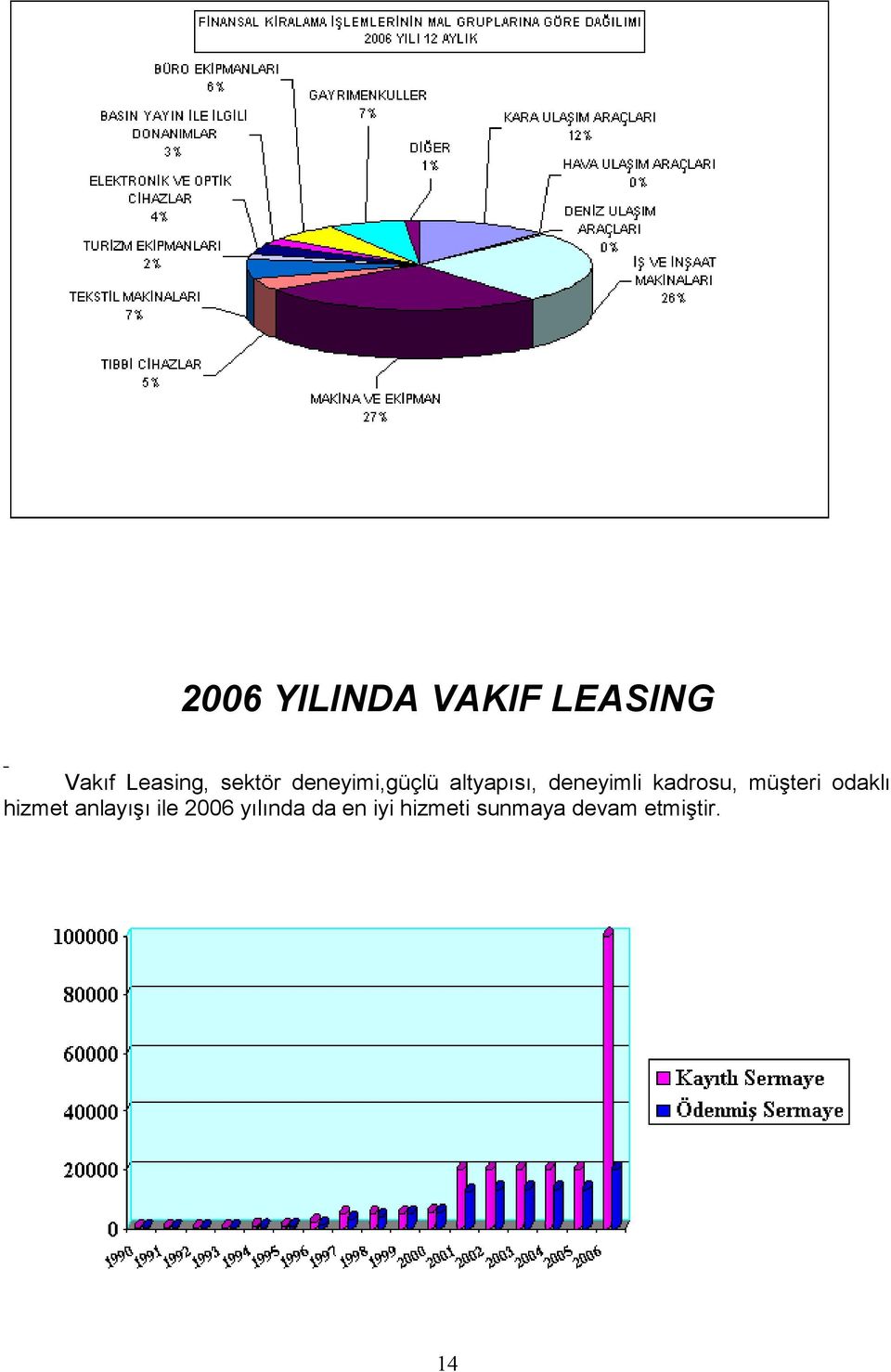 kadrosu, müşteri odaklı hizmet anlayışı ile