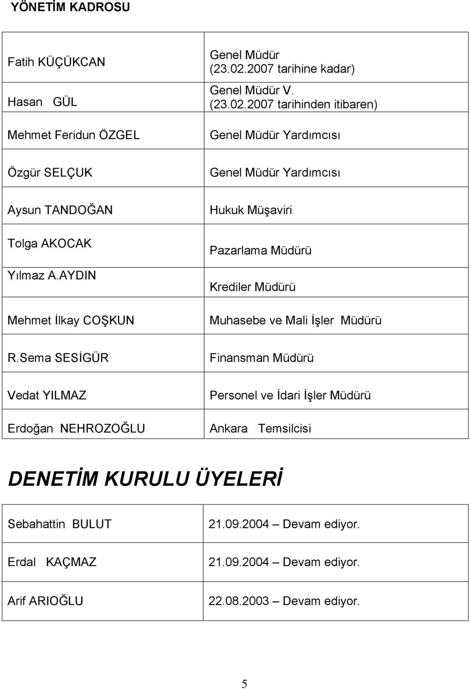 2007 tarihinden itibaren) Genel Müdür Yardımcısı Özgür SELÇUK Genel Müdür Yardımcısı Aysun TANDOĞAN Tolga AKOCAK Yılmaz A.