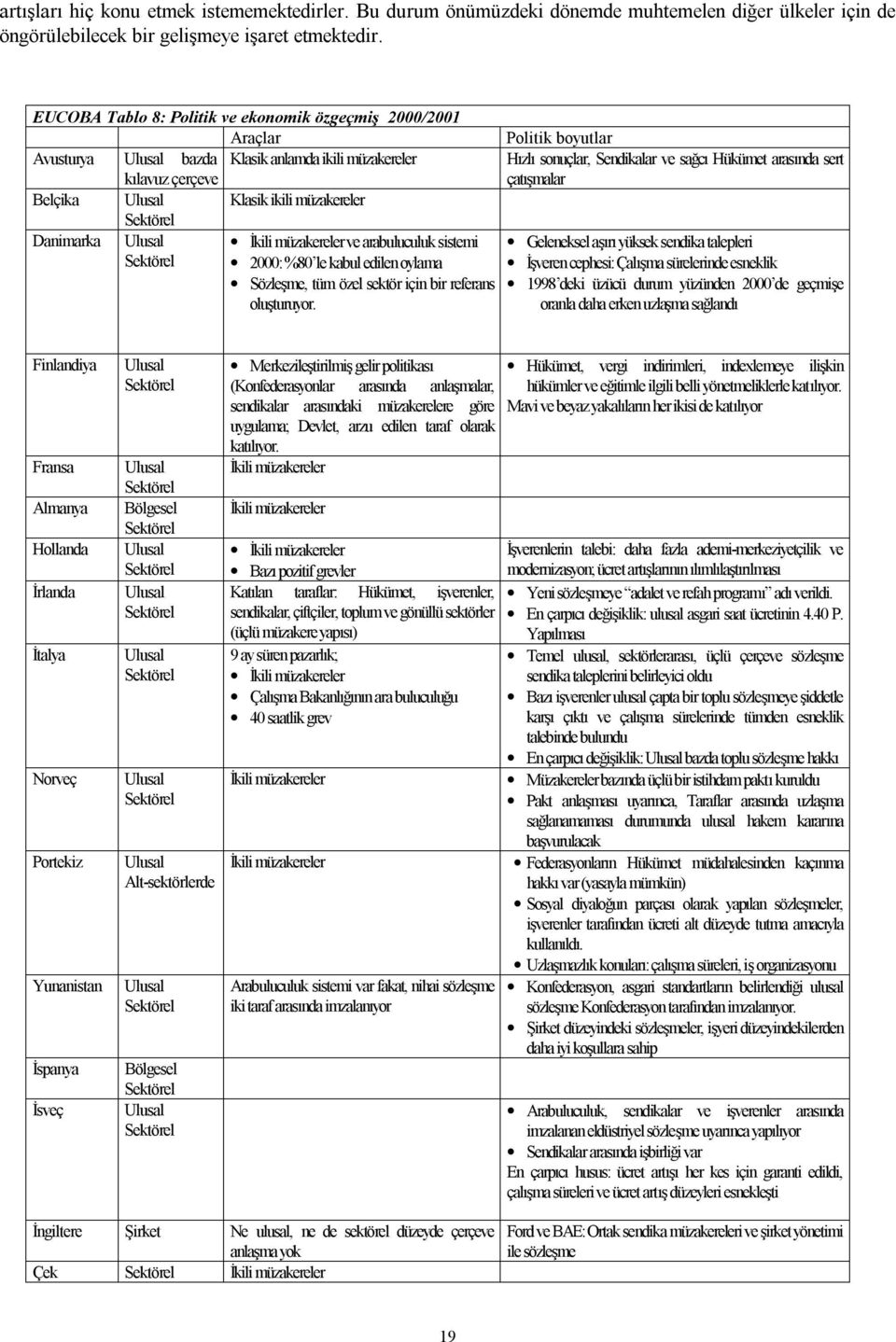 Ulusal Sektörel İkili müzakereler ve arabuluculuk sistemi 2000: %80 le kabul edilen oylama Sözleşme, tüm özel sektör için bir referans oluşturuyor.