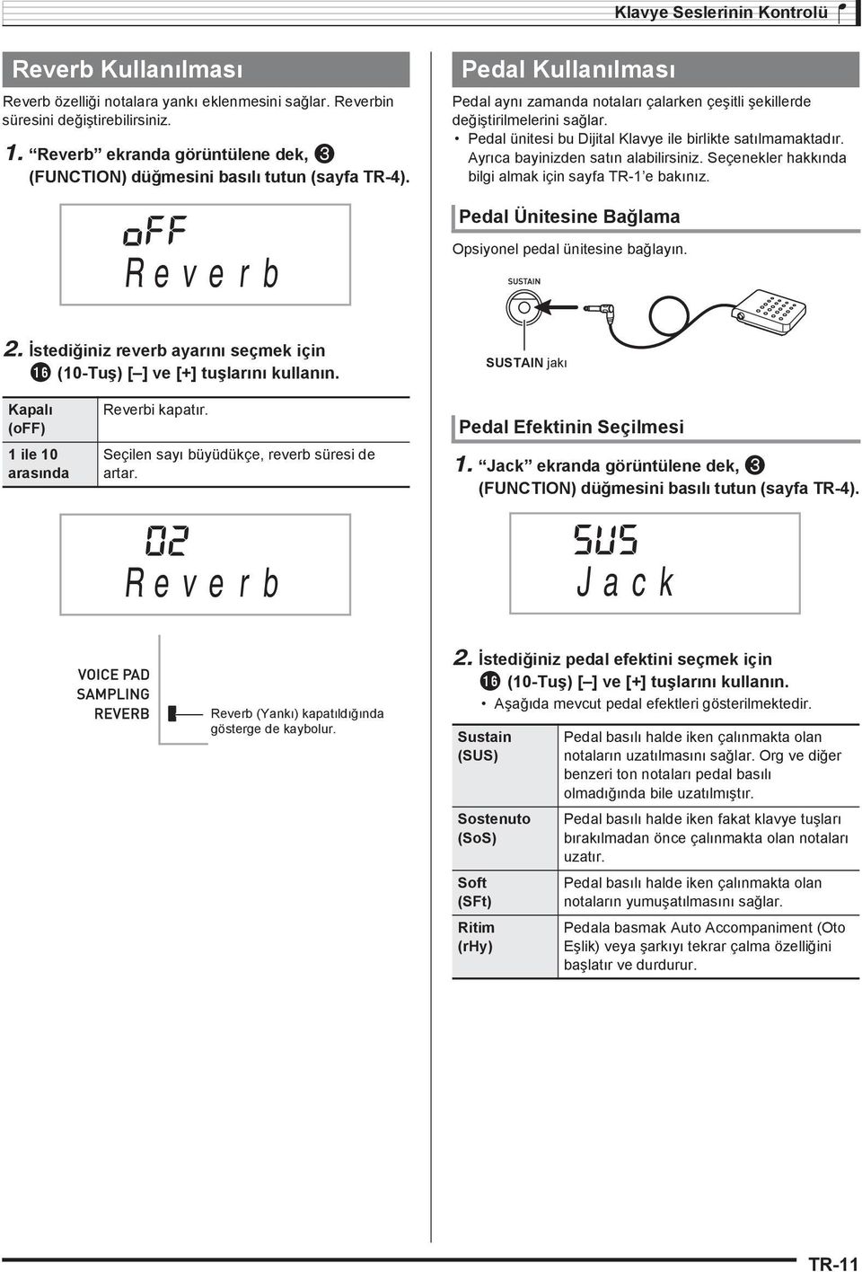 Pedal ünitesi bu Dijital Klavye ile birlikte sat lmamaktad r. Ayr ca bayinizden sat n alabilirsiniz. Seçenekler hakk nda bilgi almak için sayfa TR-1 e bak n z.