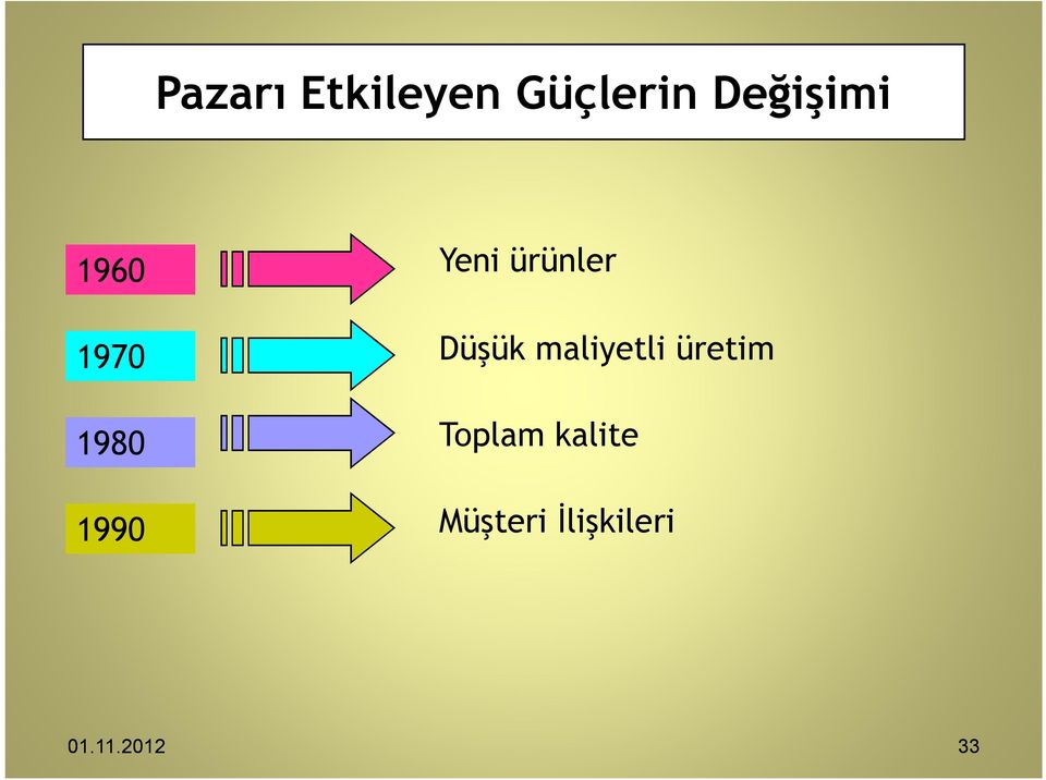 Düşük maliyetli üretim Toplam