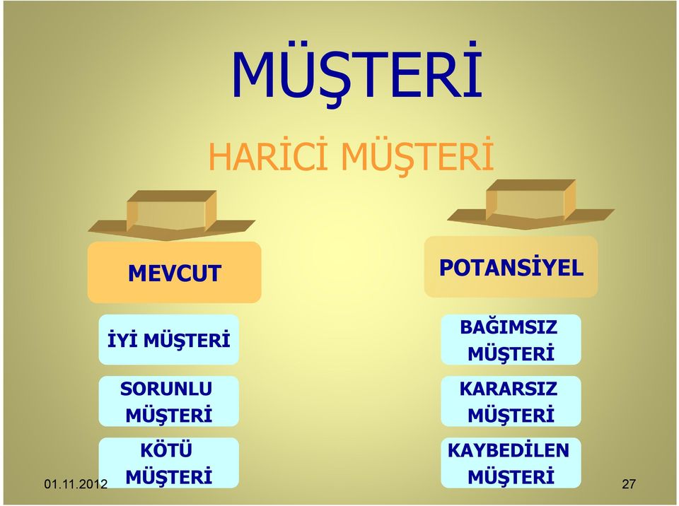 MÜŞTERİ BAĞIMSIZ MÜŞTERİ KARARSIZ